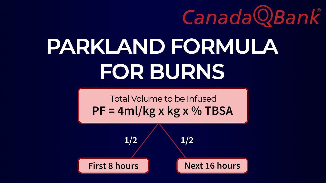 Parkland Formula for Burns Explained | Burn Resuscitation & Fluid Management | CanadaQBank