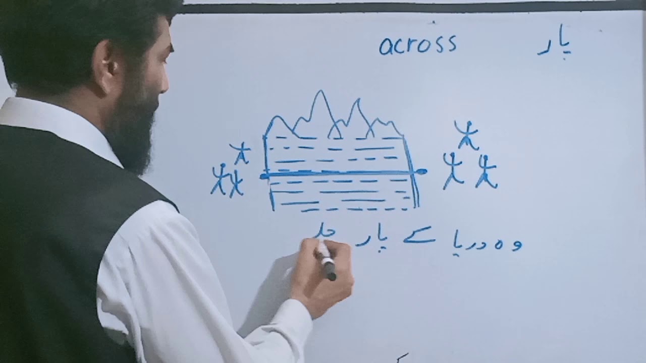Preposition of direction