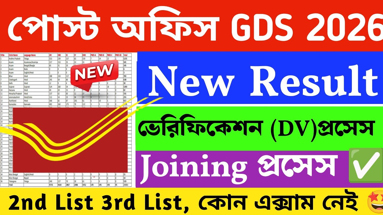 GDS New Result 2026 GDS DV Process| GDS 2nd Merit List 2026 Date| India Post GDS Vacancy 2026 Result