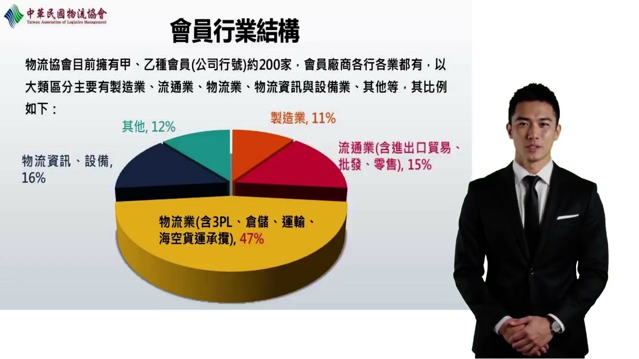 Introduction to the Logistics Association of the Republic of China