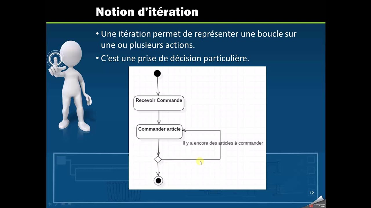 UML Diagramme d'activité