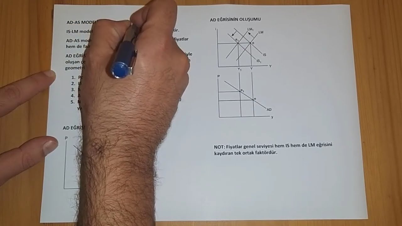 45) AD-AS MODELİ - 1 (Her Yönüyle AD Eğrisinin Analizi) (DİKKAT: Açıklamada önemli bir düzeltme var)