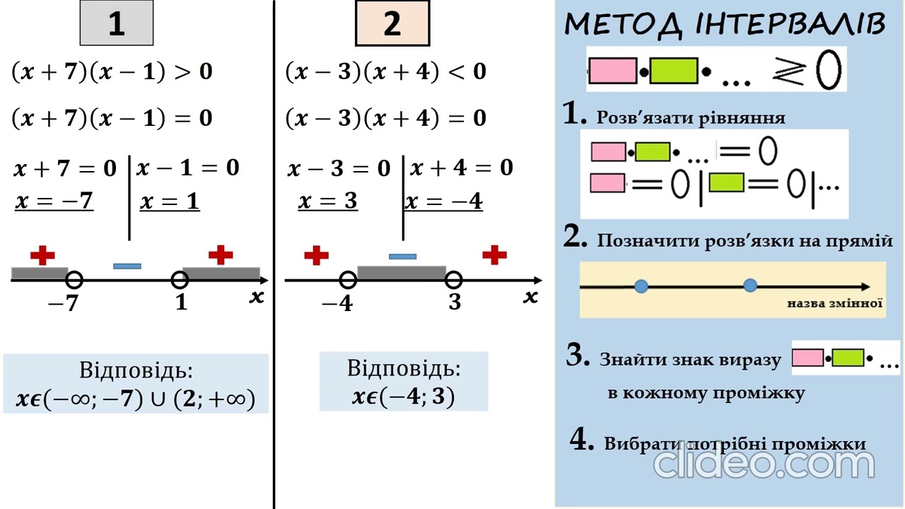 Розв’язування нерівностей за допомогою метода інтервалів