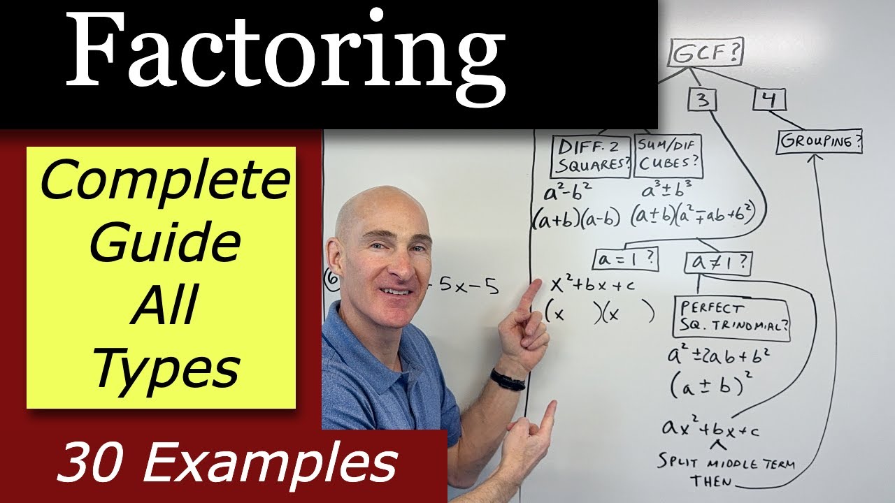 Factoring All Types Complete Guide