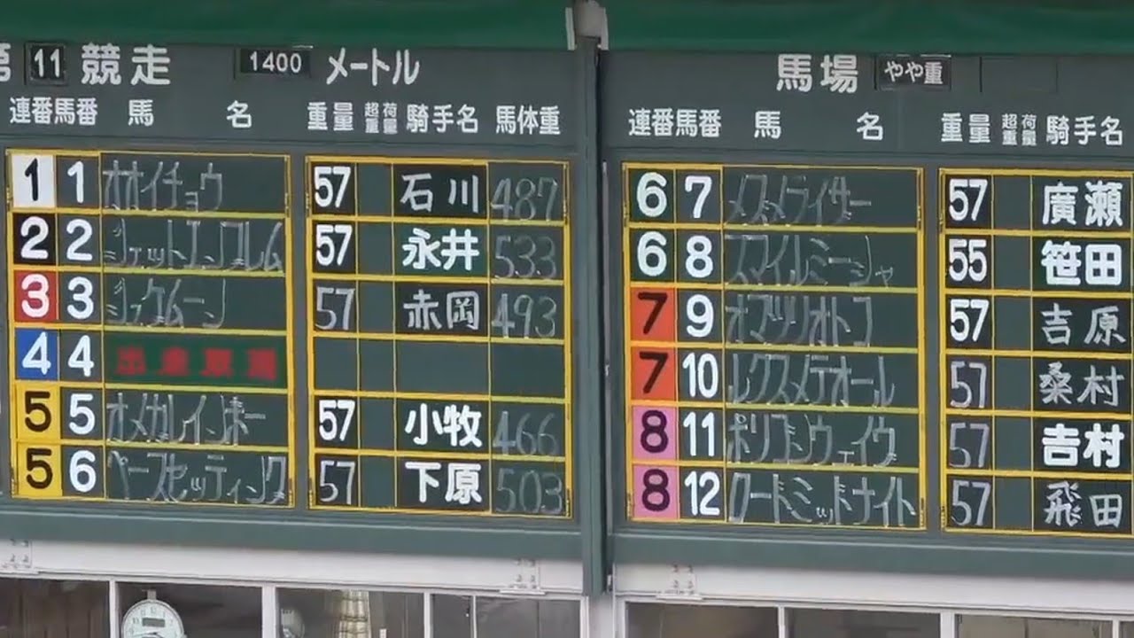 【兵庫ウインターカップ　パドック・独特の文字で書かれた掲示板】2026年2月11日（水）姫路競馬場
