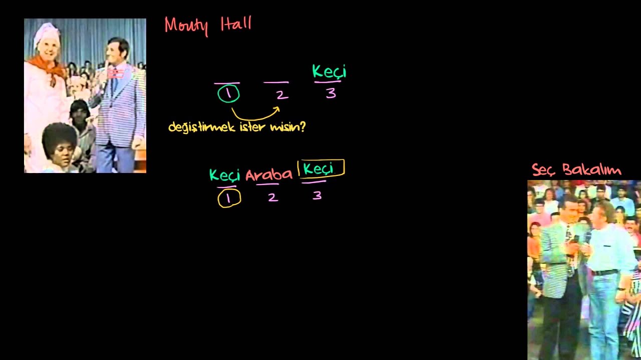 Seç Bakalım Yarışması ve Olasılık’ta Monty Hall Problemi (İstatistik ve Olasılık) (Kalkülüs)