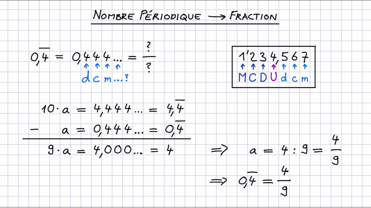 Transformer un nombre périodique en une fraction