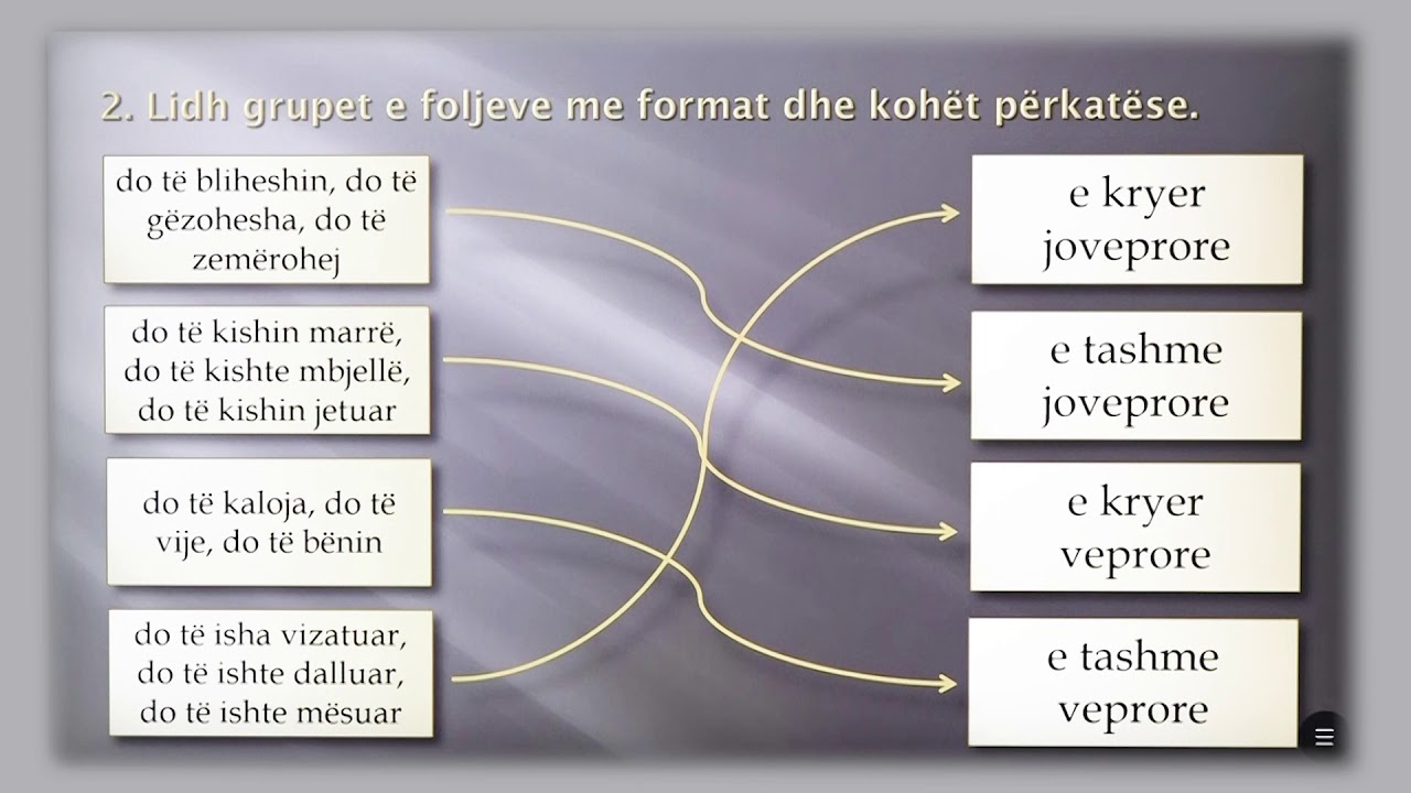 8 01 042 - Java e nëntë - Gjuhë shqipe - Mënyra kushtore dhe dëshirore