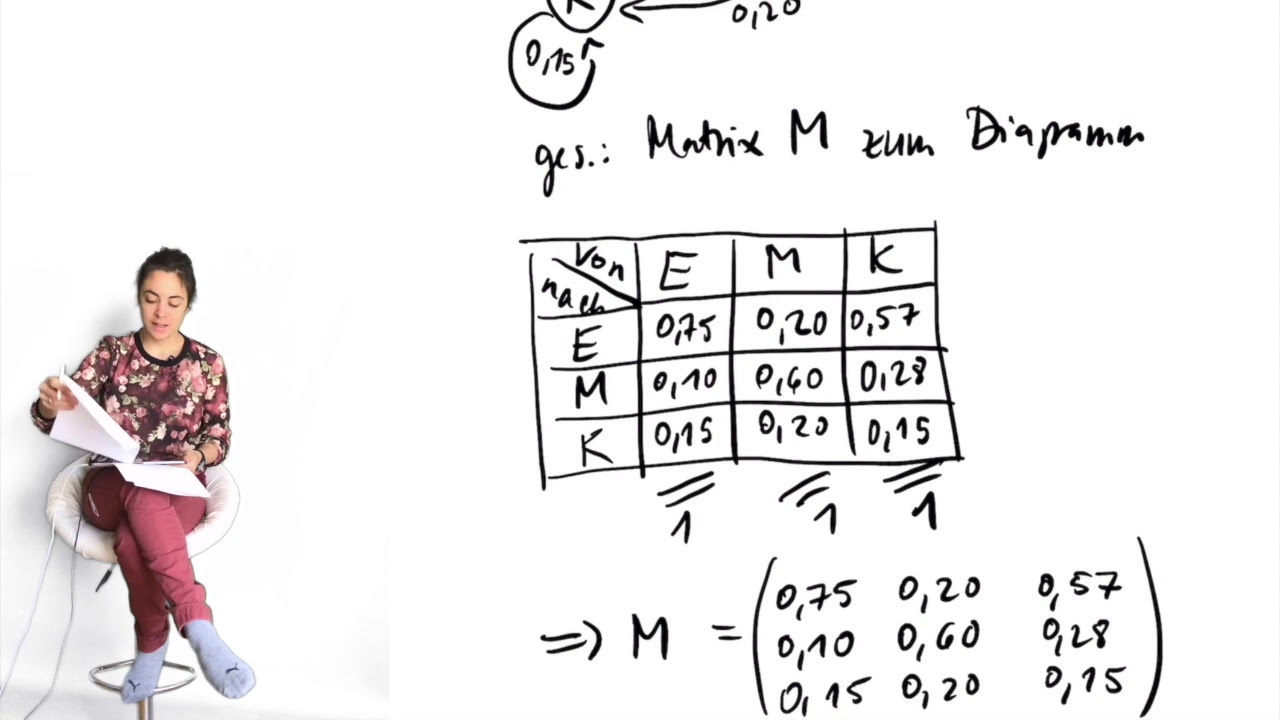 Mathe Abi Vorbereitung | Ganze Klausur | Leistungskurs Stoch. Matrix | MATHE ABITUR VLOG 13