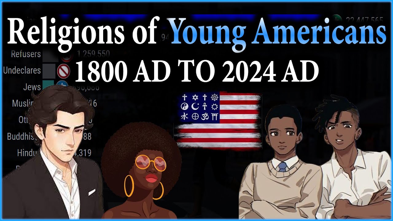 Religions of Young Americans | American Religion | Informative Data | Among 18-29 Year Olds #usa #us