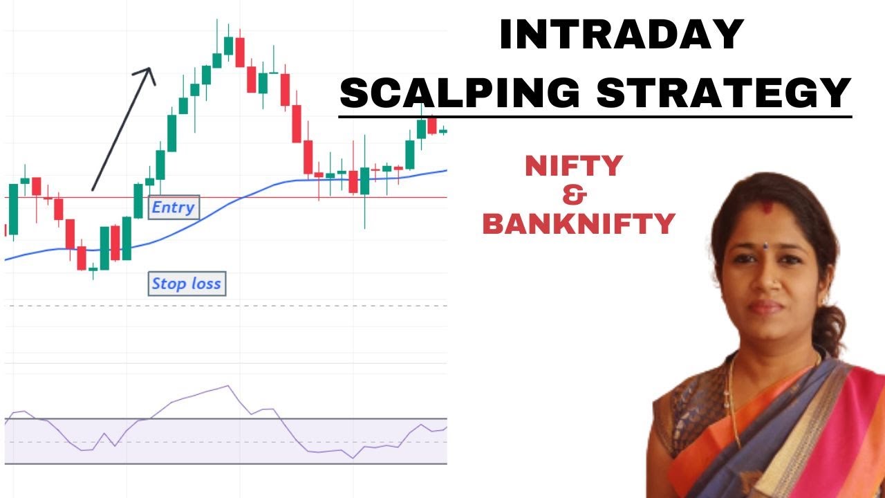 Внутридневная скальпинговая стратегия || Nifty & BankNifty