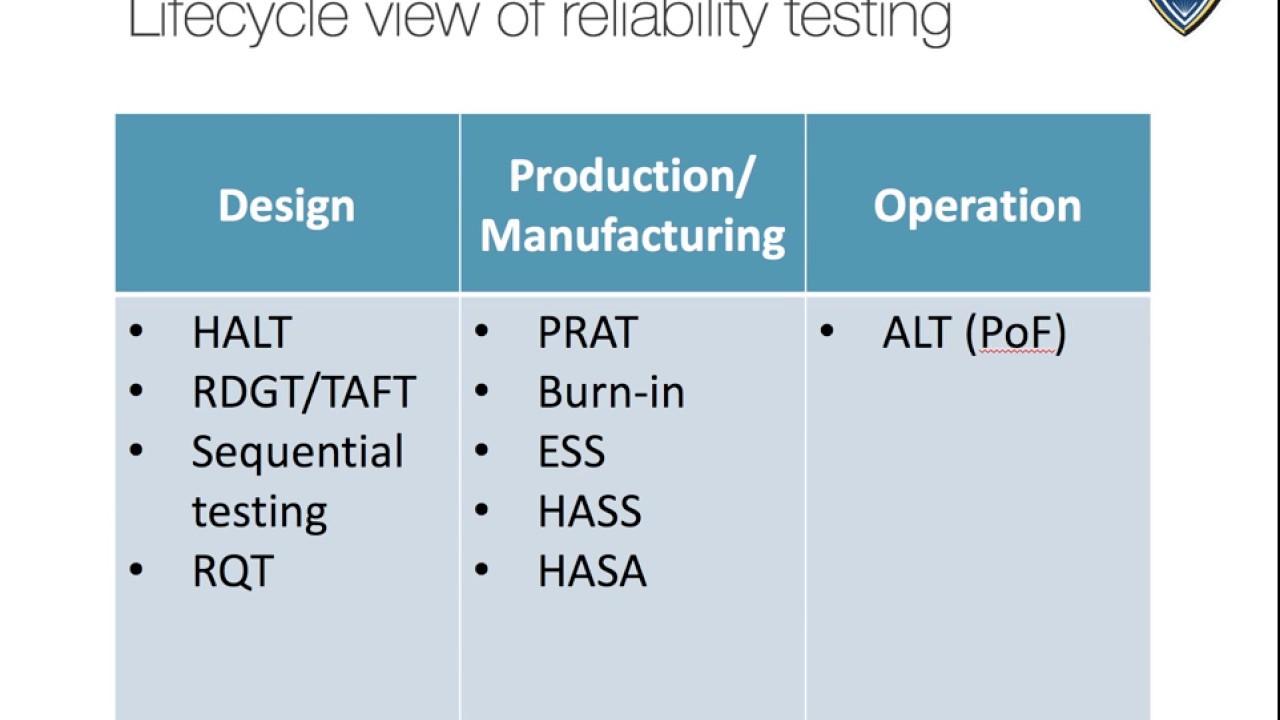 SE4321 - Reliability Testing
