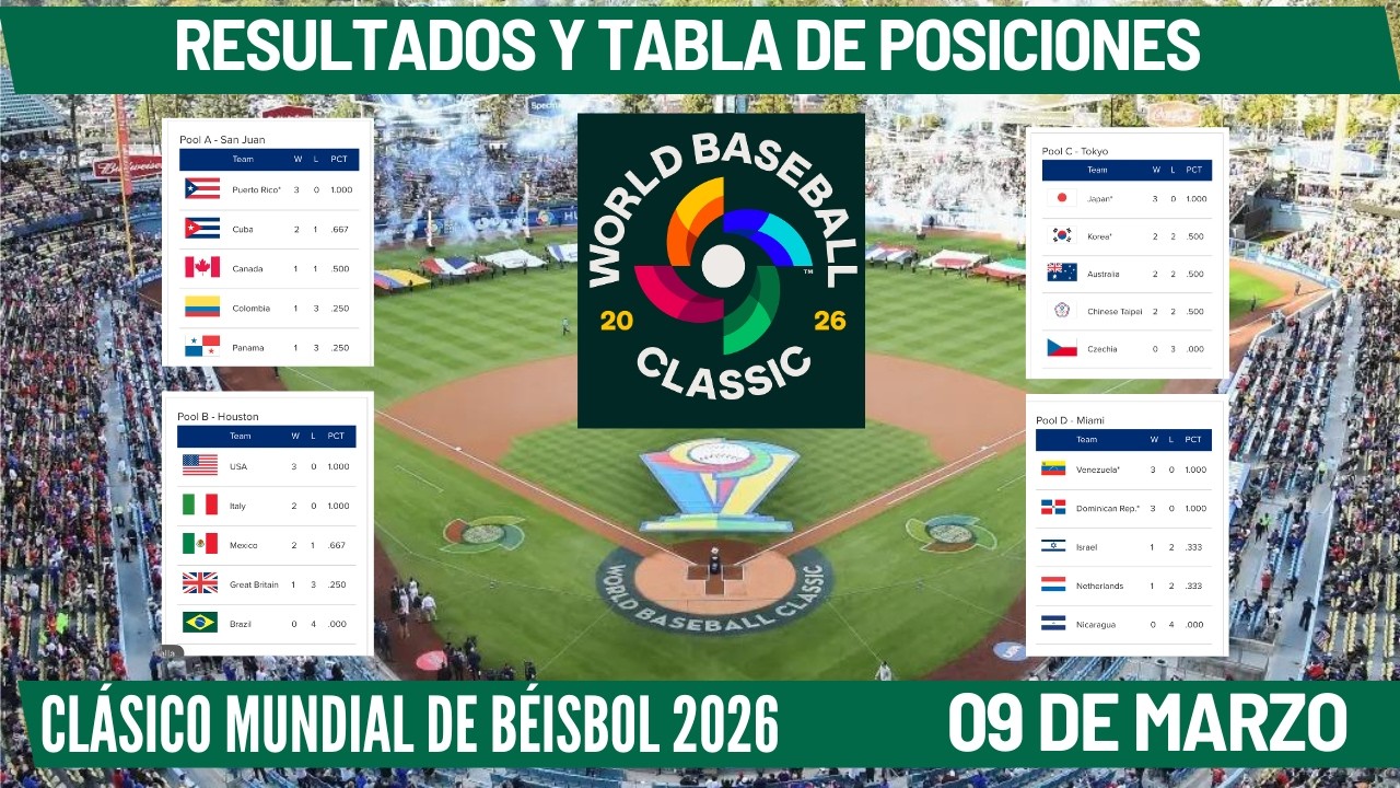 Resultados y Tabla de Posiciones del Clásico Mundial de Béisbol 2026⚾️09 de Marzo 2026