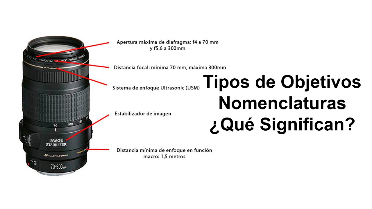 Tipos de Objetivos Fotográficos (Nomenclaturas) ¿Qué significan?