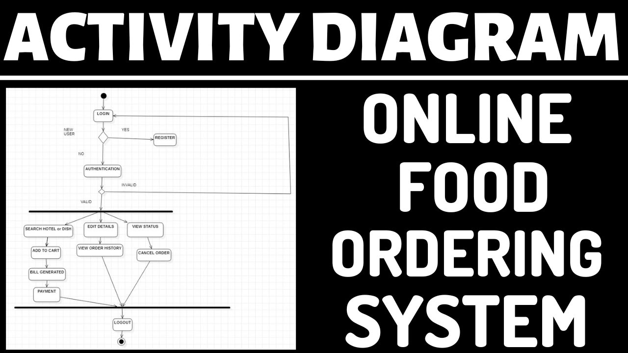 Activity diagram for online food ordering system in uml | Software engineering