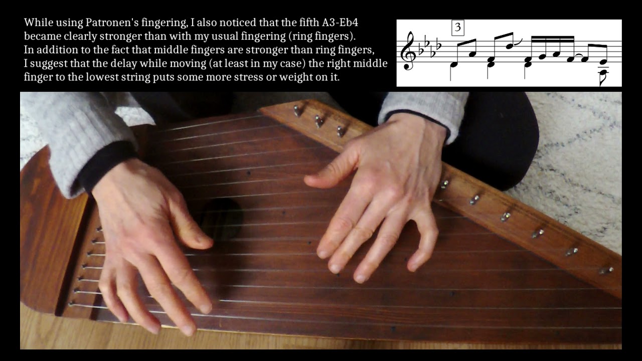 Learn to play Peša Patronen's Ripatška