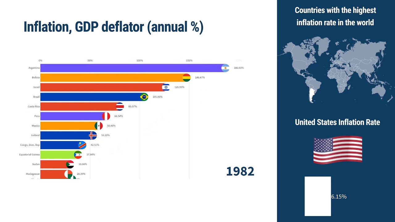 Страны с самым высоким уровнем инфляции (1960-2018 годы)