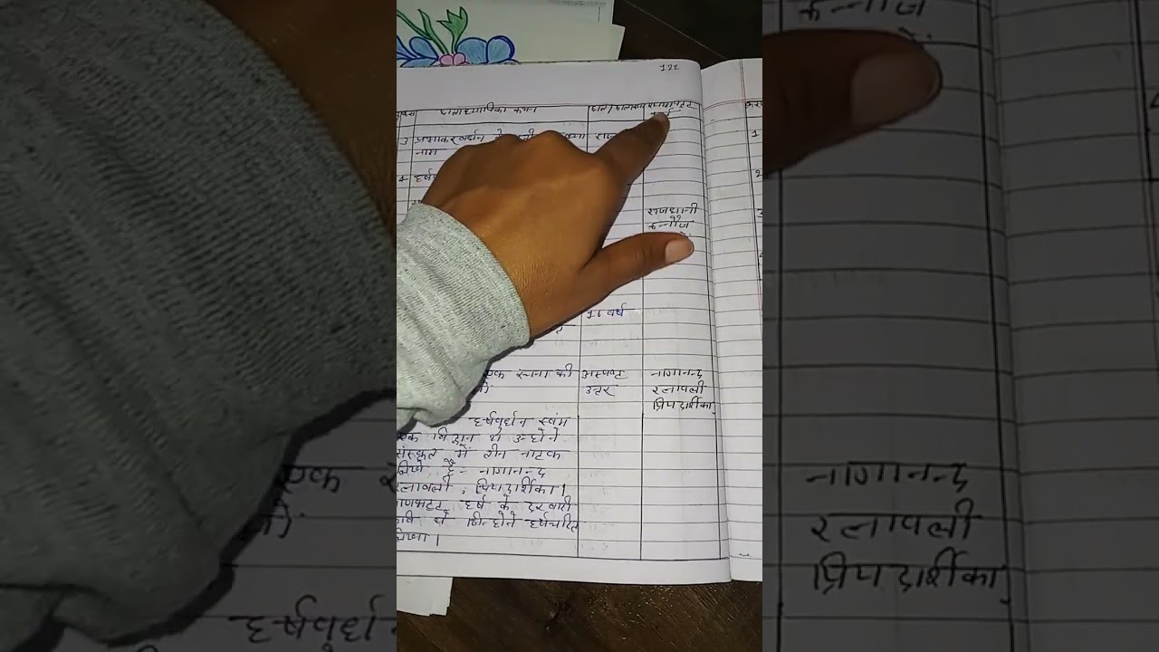 #✨️सामाजिक विषय ✨️(इतिहास)पुष्यभूति वंश ___ ✨️[हर्षवर्धन ] ✨️Full lesson plan B.Ed 3rd semester 👍👍#