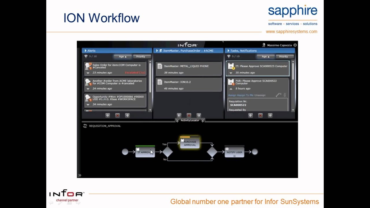Infor ION Overview | Sapphire Systems