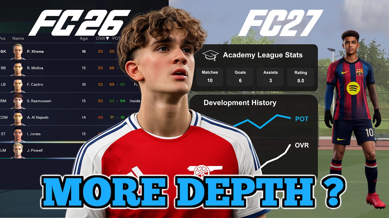 Создание идеального режима карьеры в FC27 | Молодежная академия