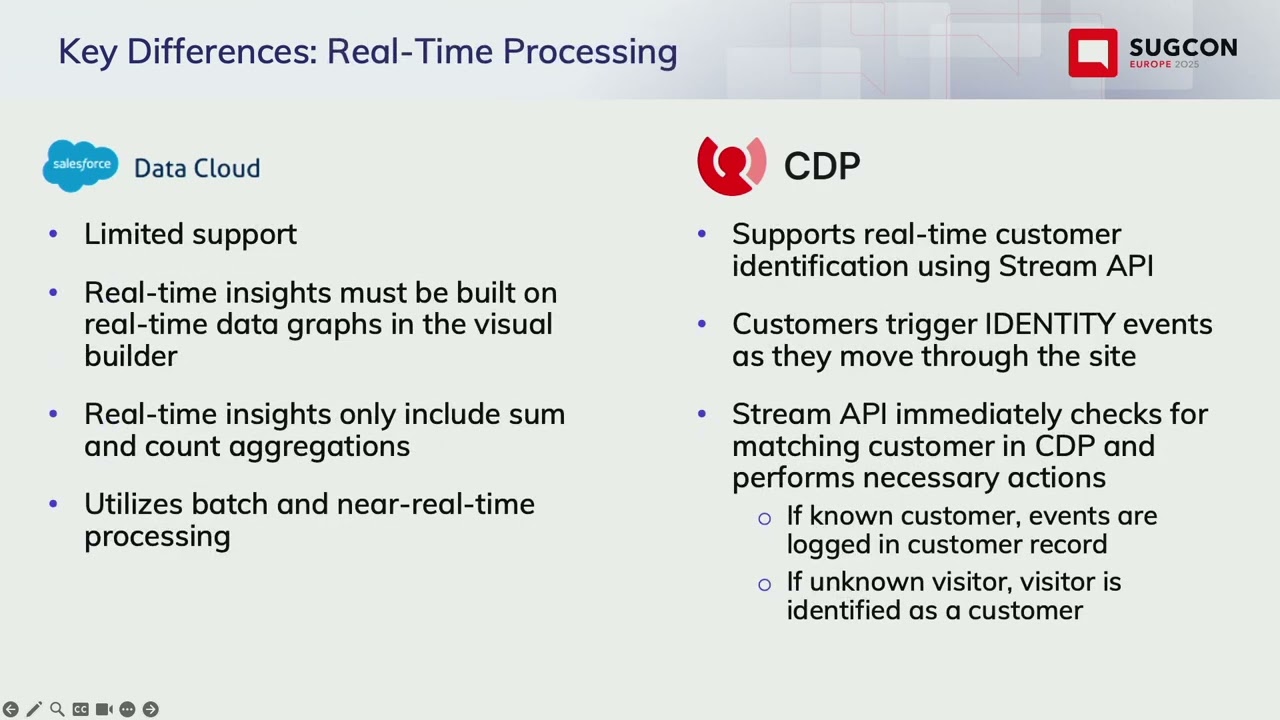 Pairing Sitecore CDP with Salesforce for Ultimate Customer 360 by Emily Lord | SUGCON Europe 2025