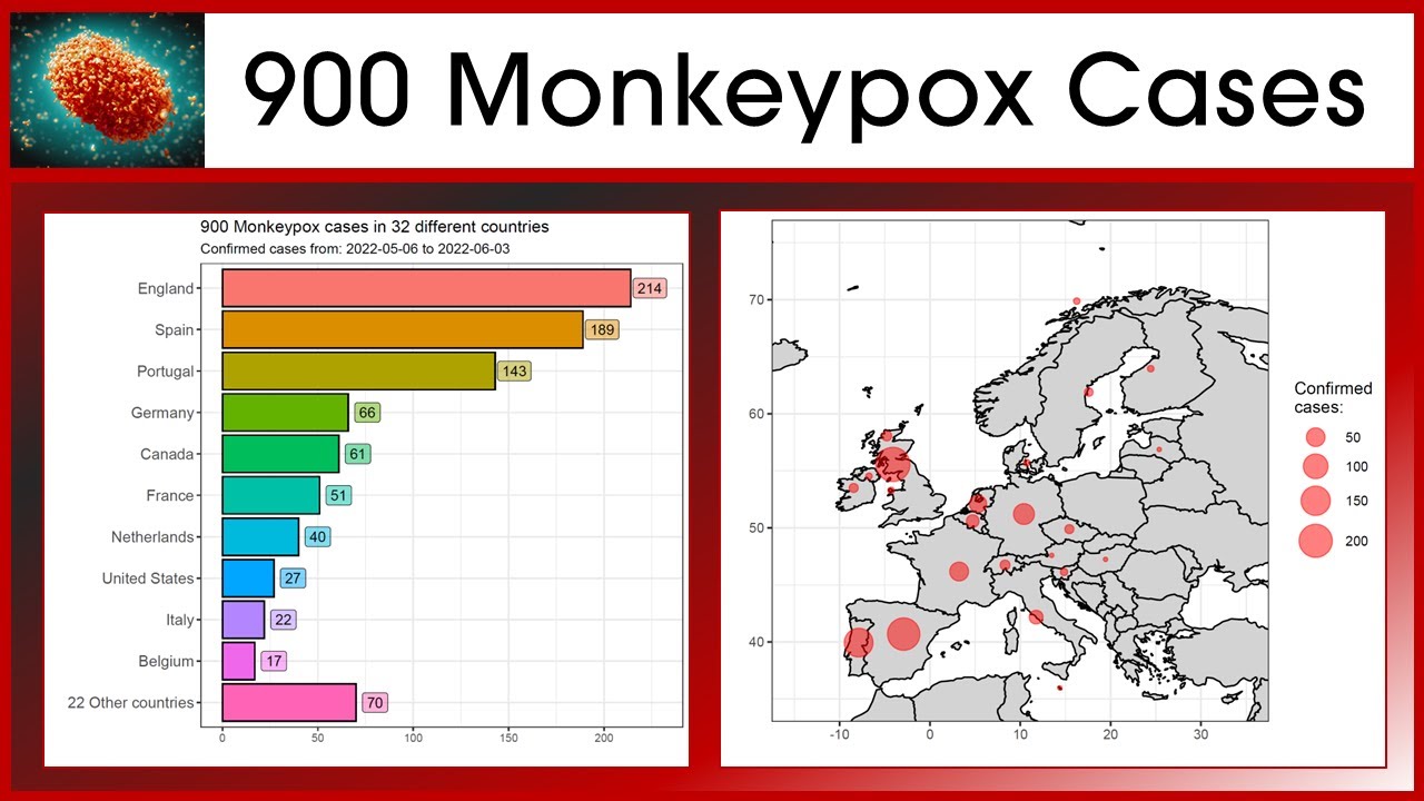 Analyzing Monkeypox Cases in R for Beginners