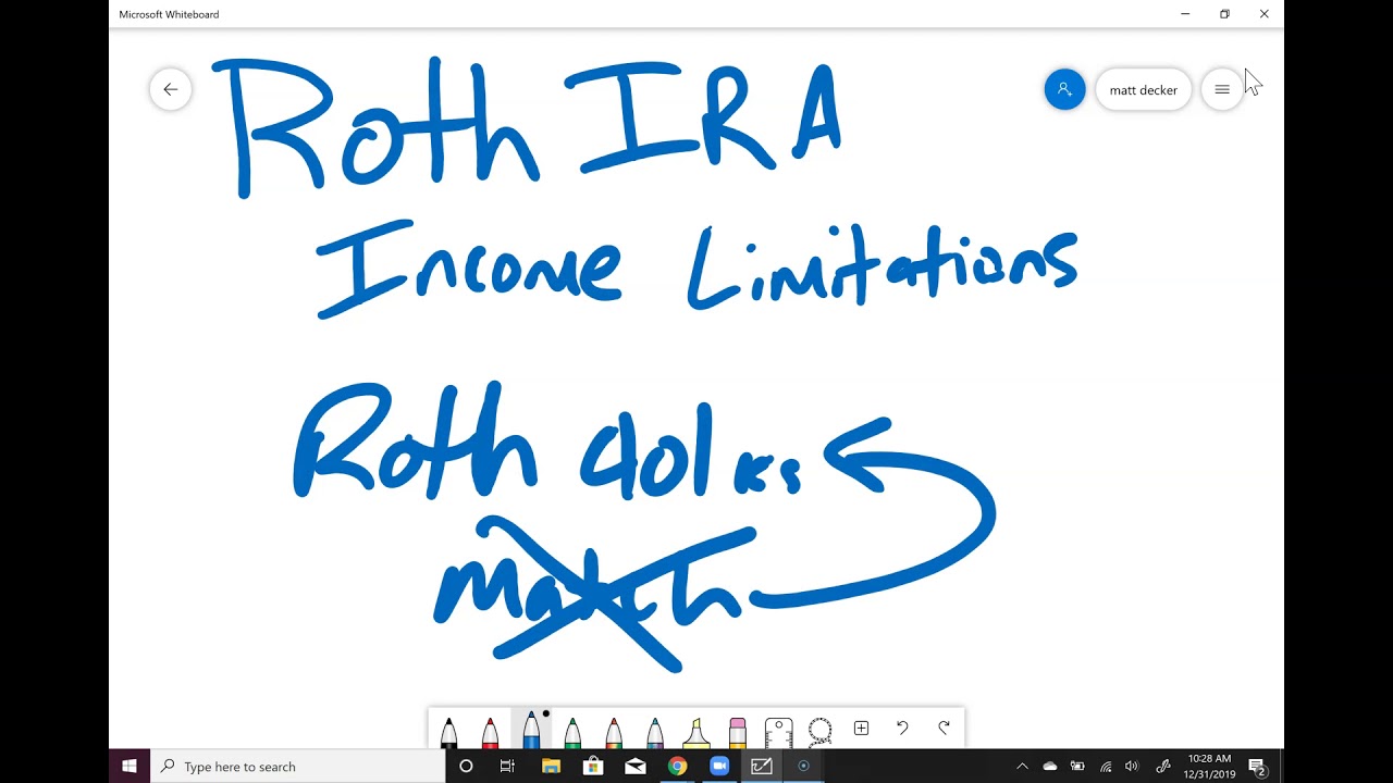 Roth IRA Income Limitations