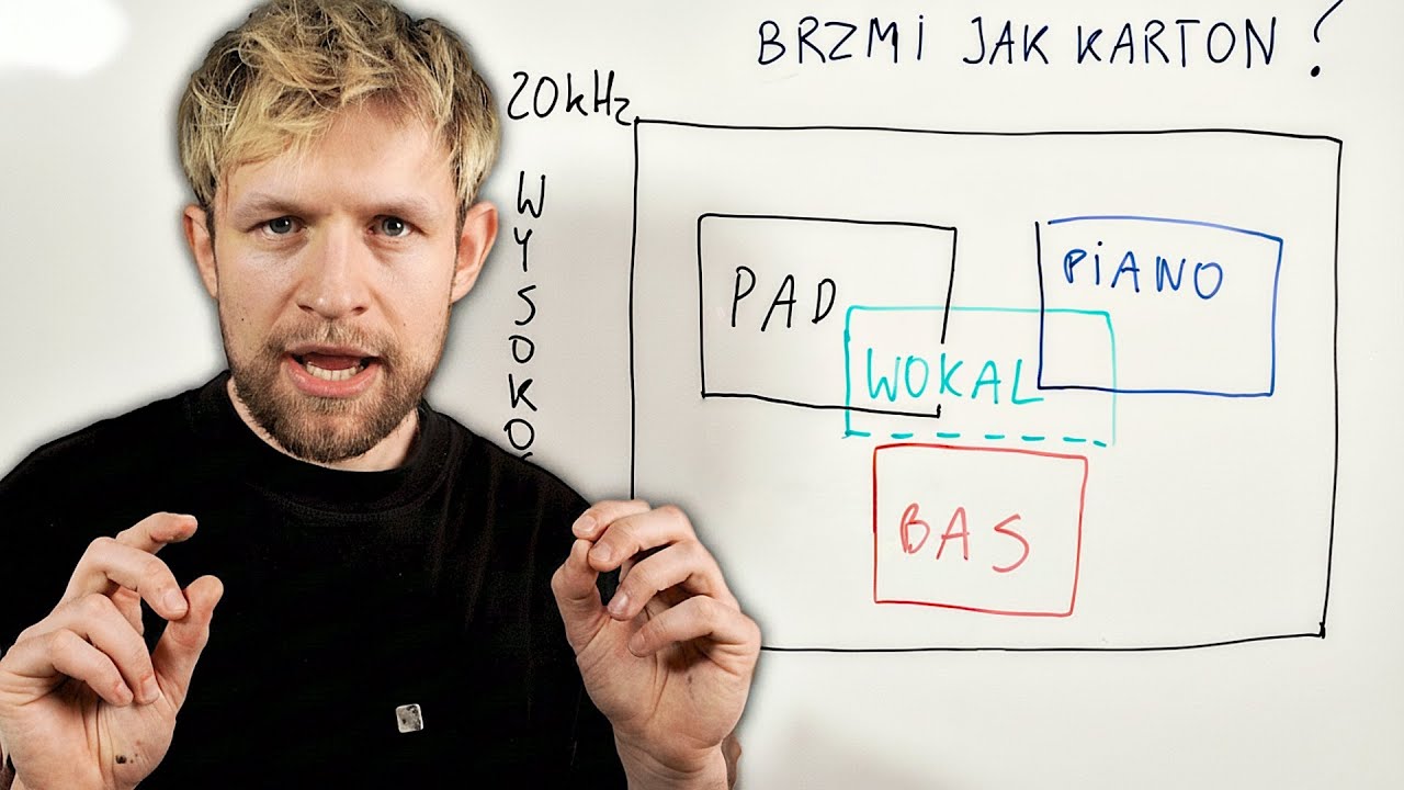 Dlaczego Twój miks jest PŁASKI? (Metoda Pudełka)