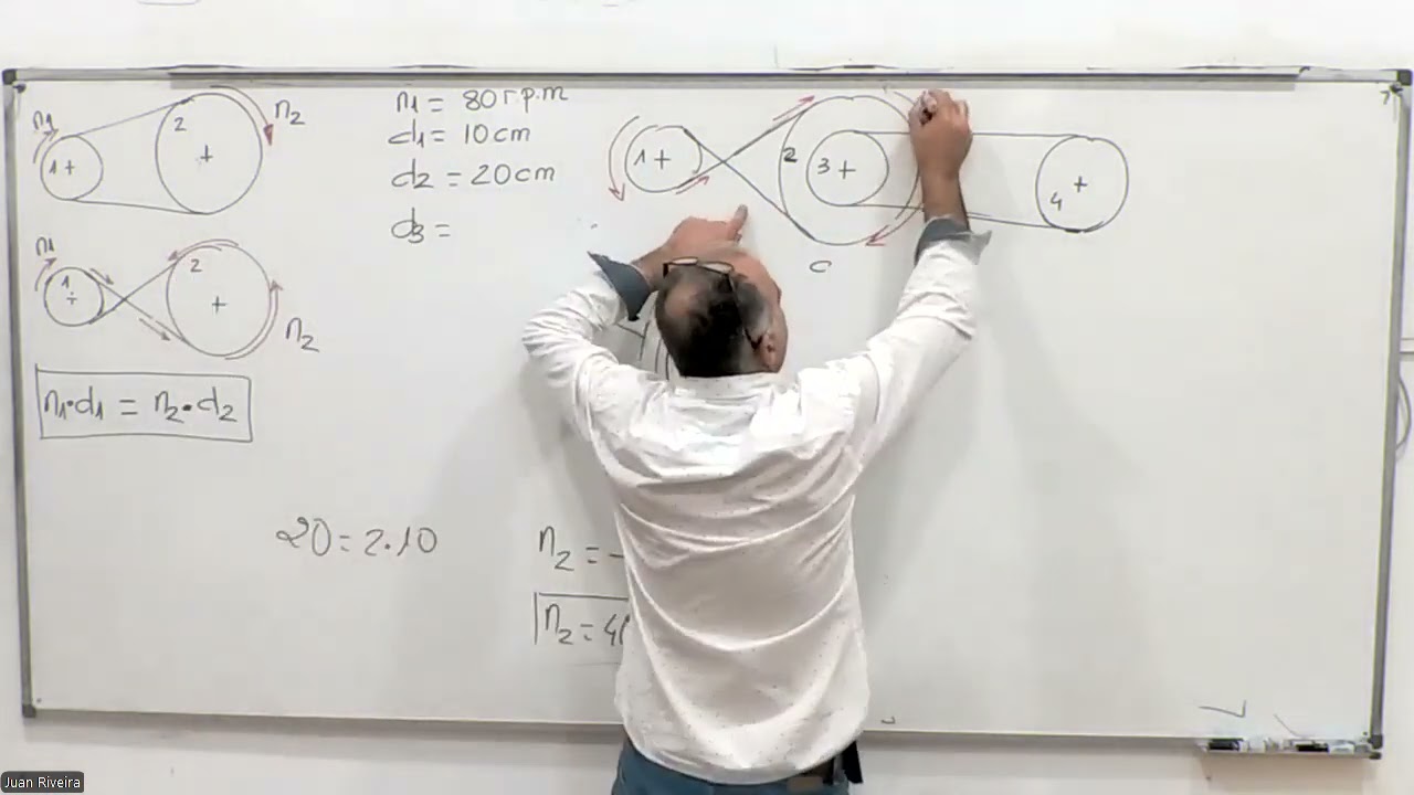 Mecanismos nivel secundaria (trasmisión por correa)