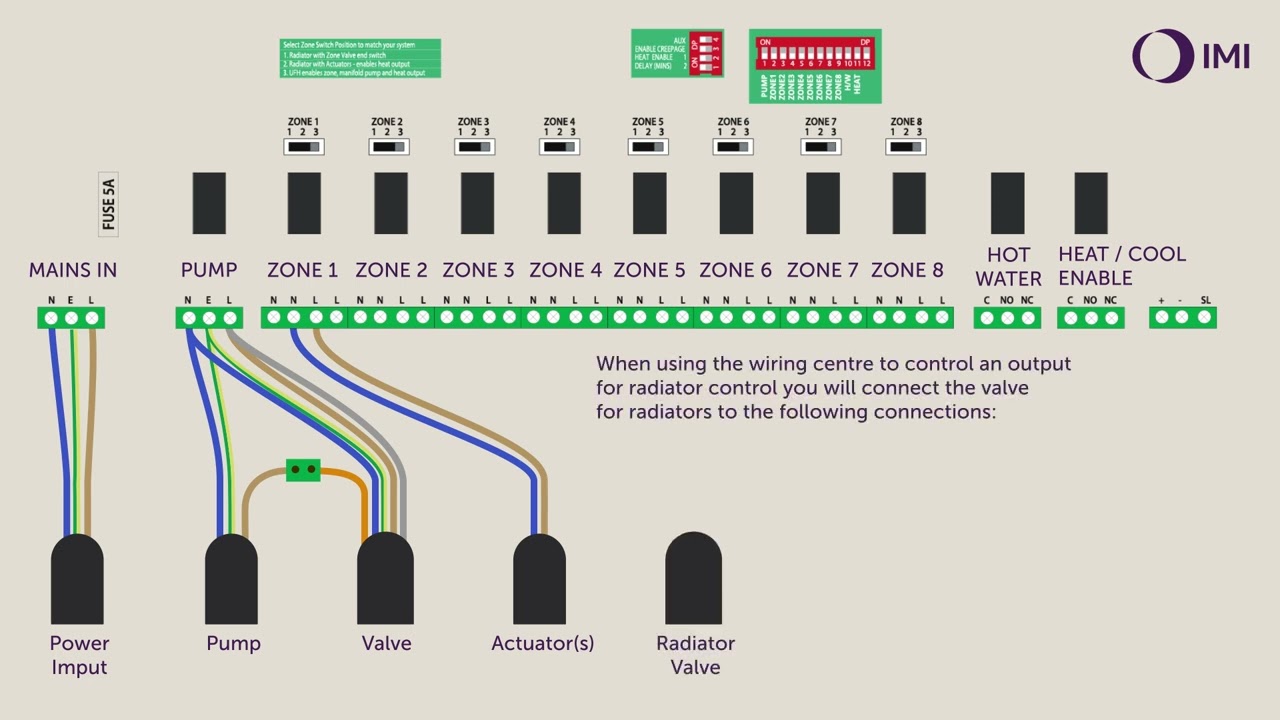 How to wire the UH8 RF V1 and V2 Wiring Centres