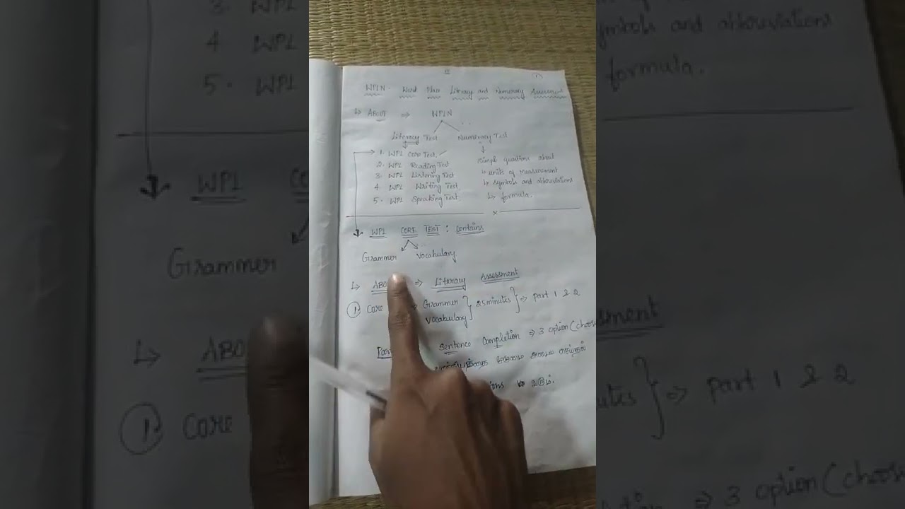 WPLN ASSESSMENT.....part 1