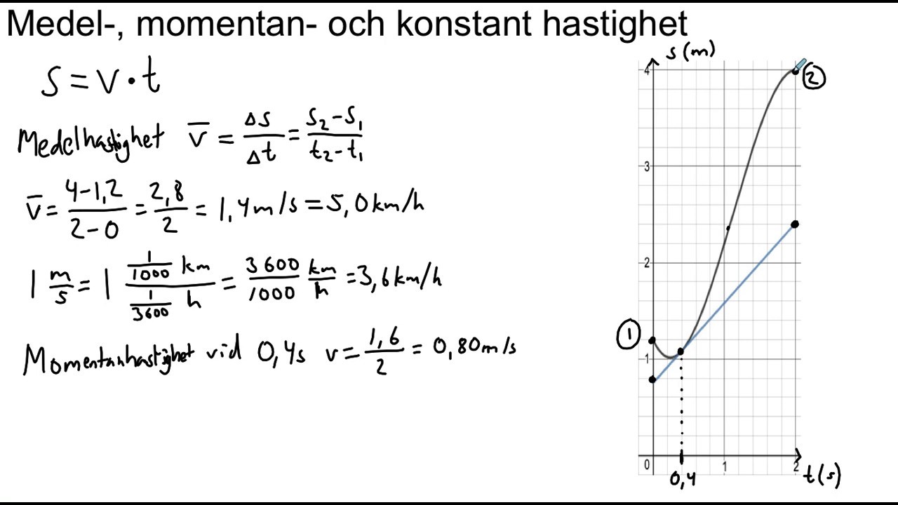 Hastighet