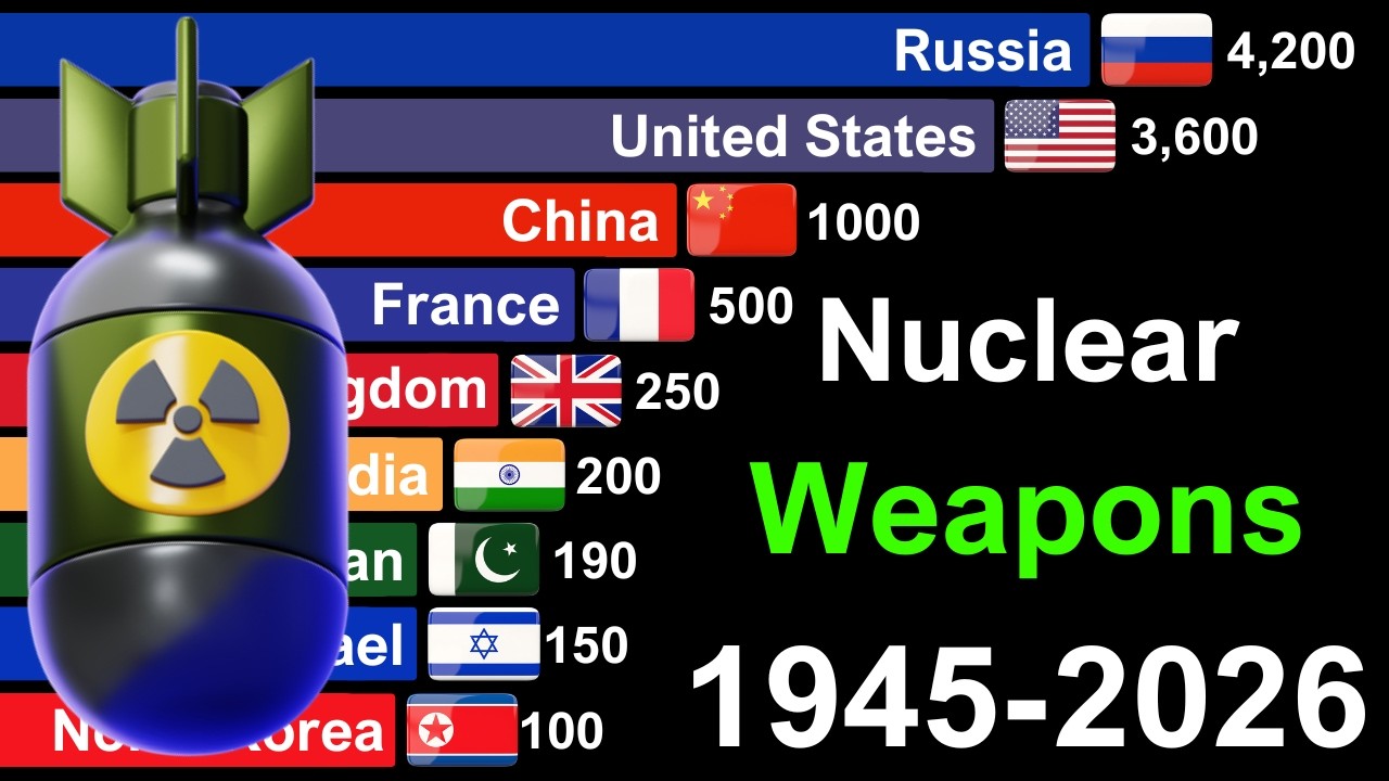 All Countries in the World with Nuclear Weapons 1945 - 2026