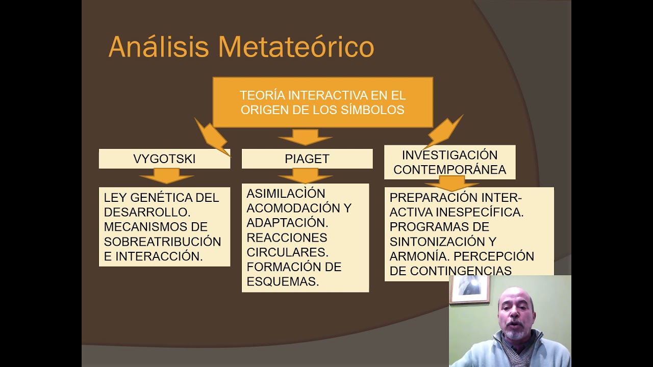 Creación de gestos comunicativos Parte 1