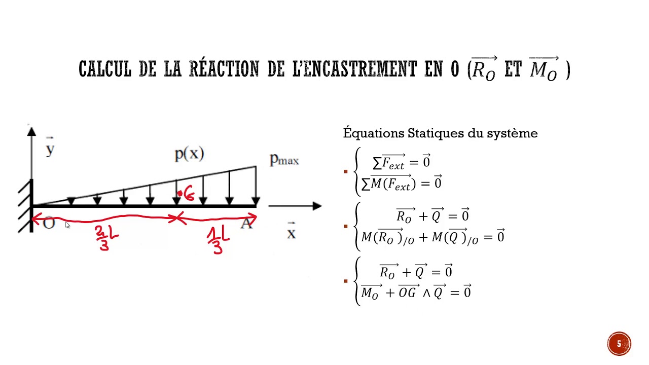Etude d'une poutre en flexion-Calcul statique-force repartie (triangle)triangulaire part1
