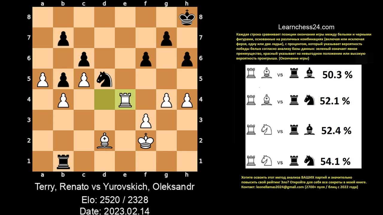 Разменный вариант   Маэстро учит, как играть с напряжением в центре    Terry Renato vs Yurovskich Ol