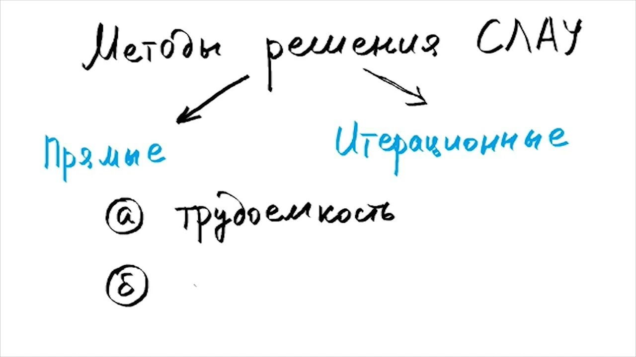 Лекция 4.005 по выч. методам ИВТ | Итерационные методы решения СЛАУ (форма Якоби). Метод Зейделя.