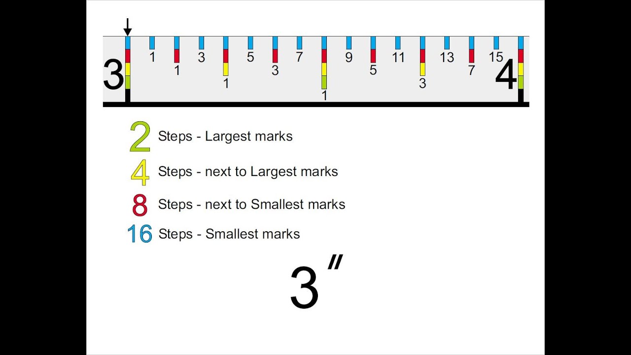 How to read a standard ruler