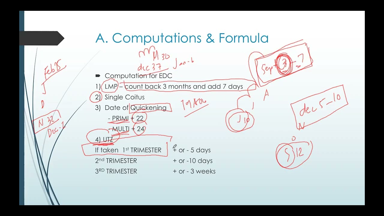 Maternal & Child: EDC& AOG Computation