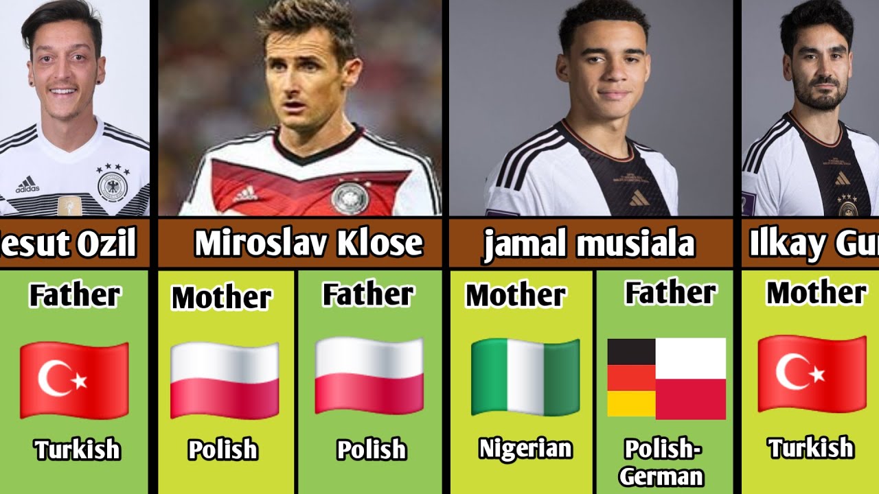 The Real Origins of German Football Stars ⚽️