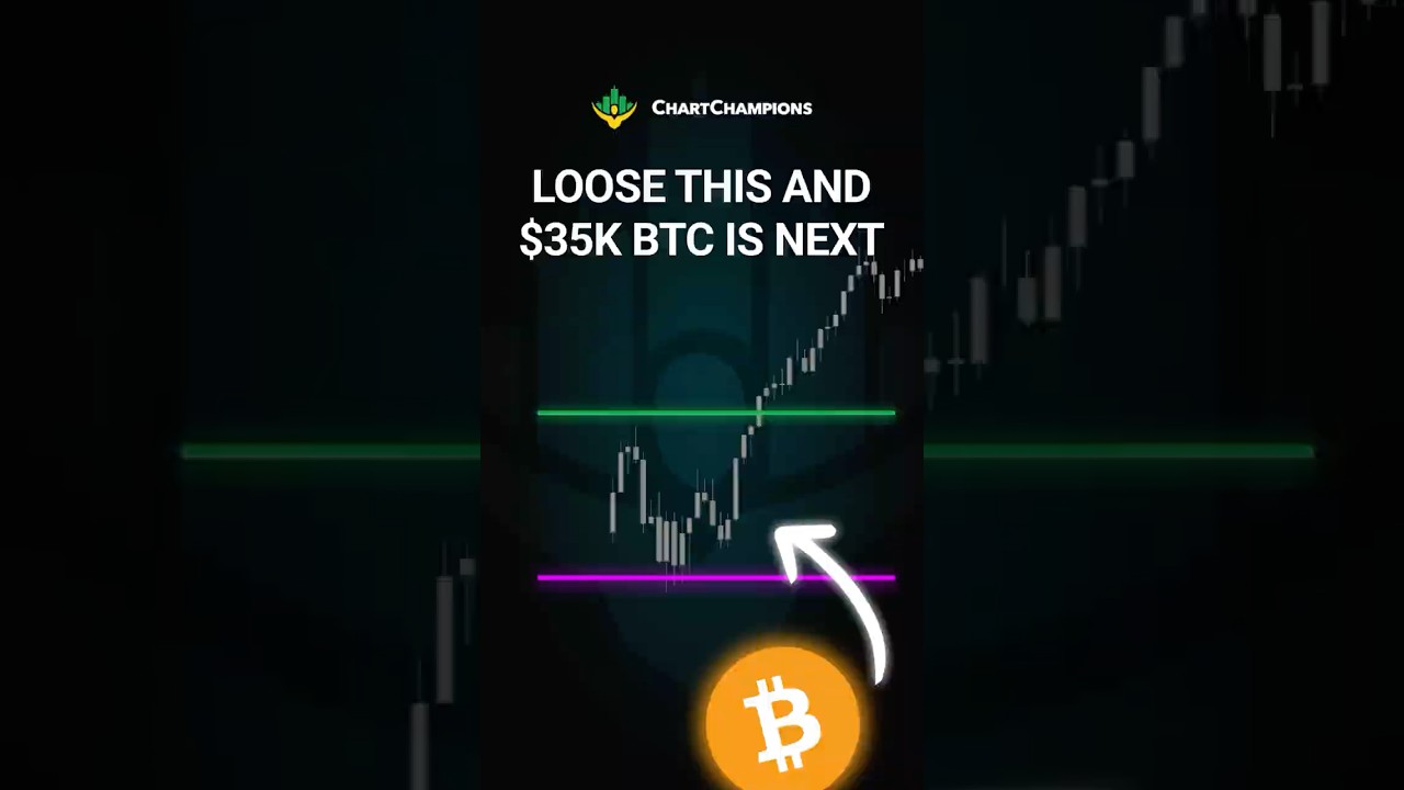 Next BTC Levels? This is what I'm watching.