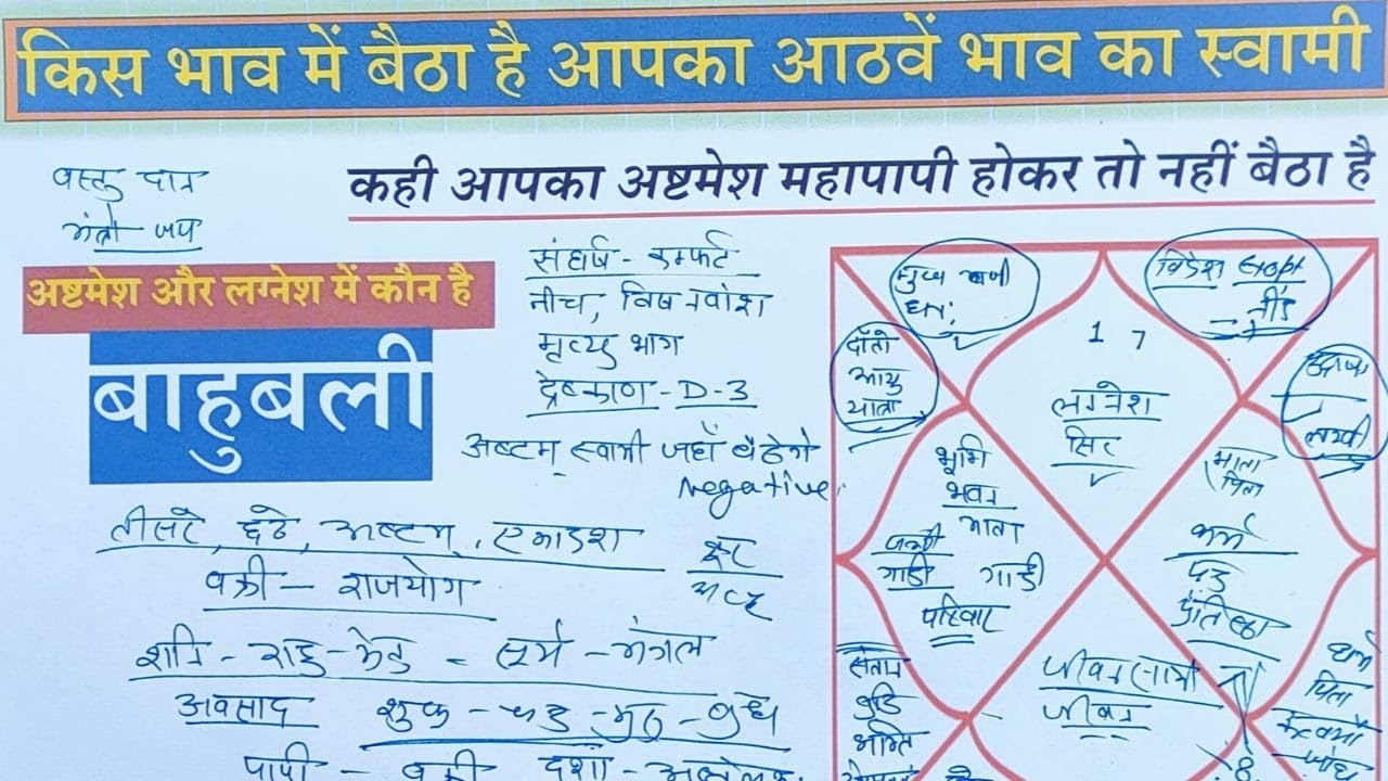 आठवे के स्वामी का सभी बारह भावो में जाने का फल, इन ग्रहों को अष्टमेश दोष नहीं,