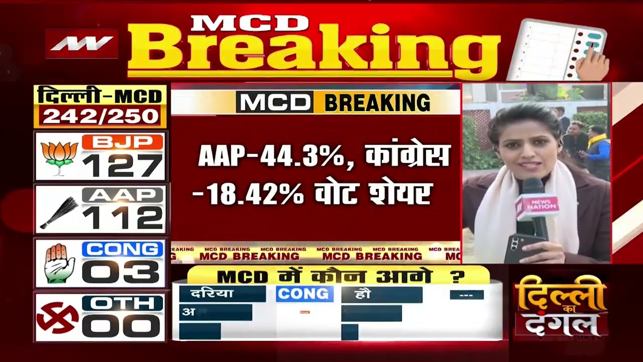 Delhi MCD Election Result 2022: चुनाव आयोग के मुताबिक BJP को बढ़त  | Vote Counting | Delhi