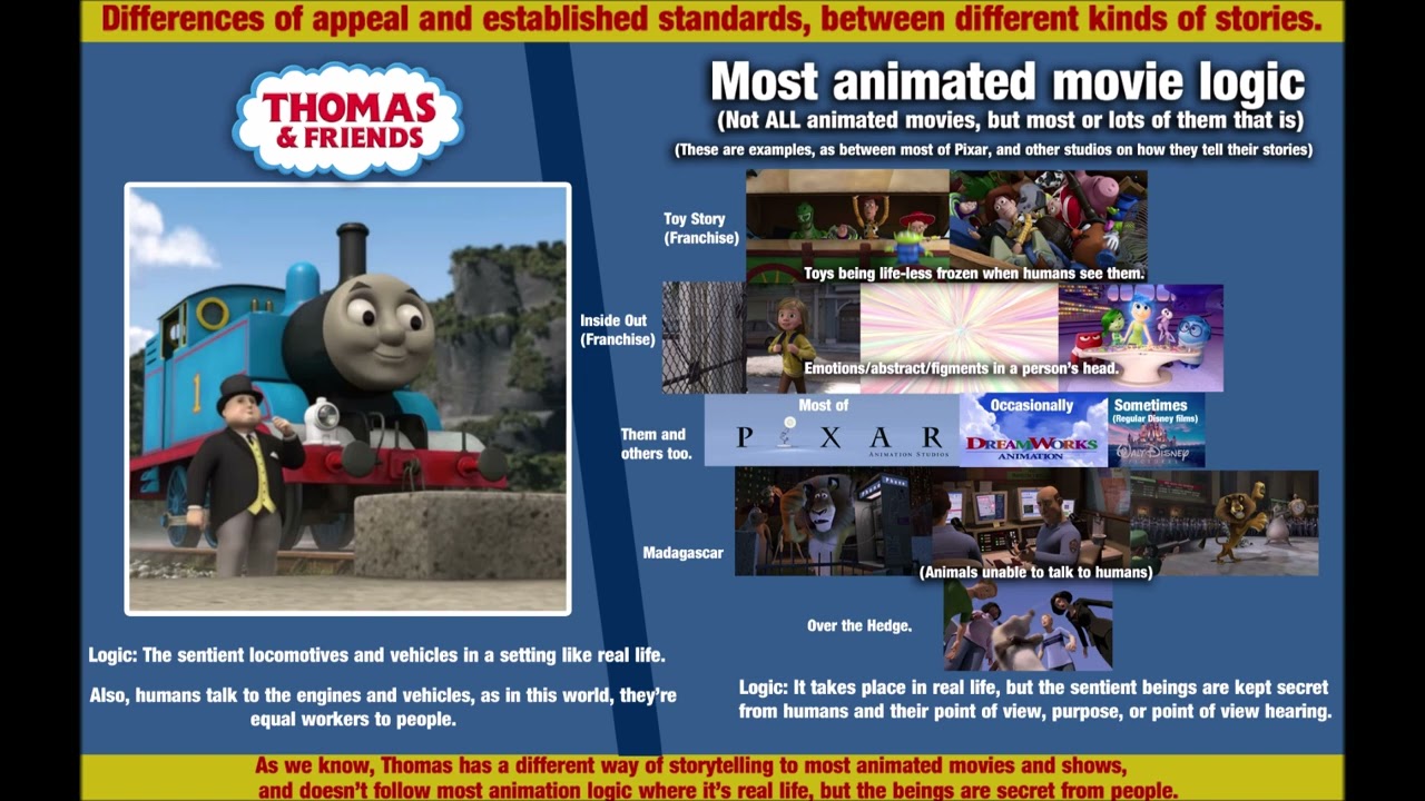 Thomas' Logic and Most Animated Movie Logic (Main Difference, Picture Only)