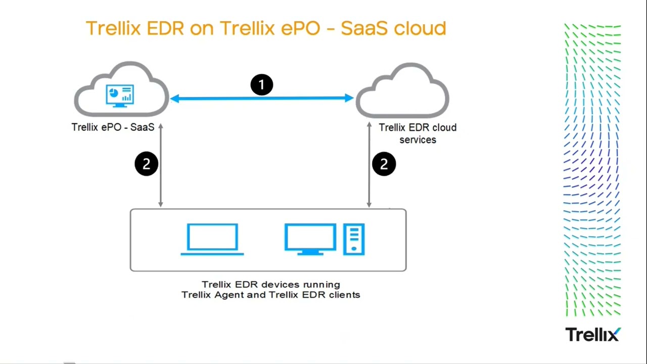 Endpoint Detection and Response - Installation on Linux and Mac