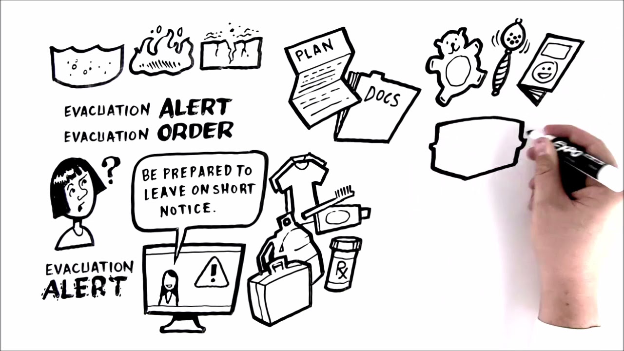 Evacuation Alert Versus Evacuation Order