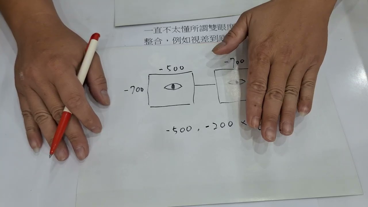 【回覆網友提問】687~網友問了一個很有深度的問題，來聊聊高階鏡片具體上有那些差別