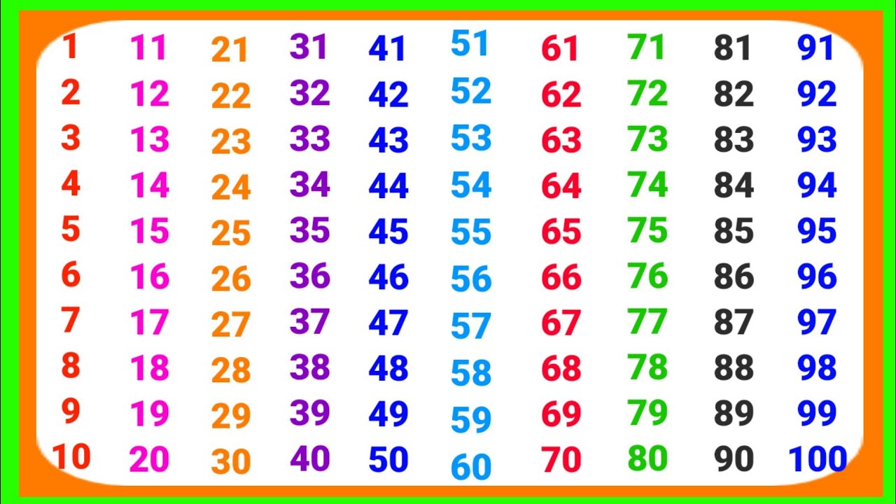 Aik se laker sau tak ginti hindi mein | 1 to 100 counting | Ginti in hindi or English 