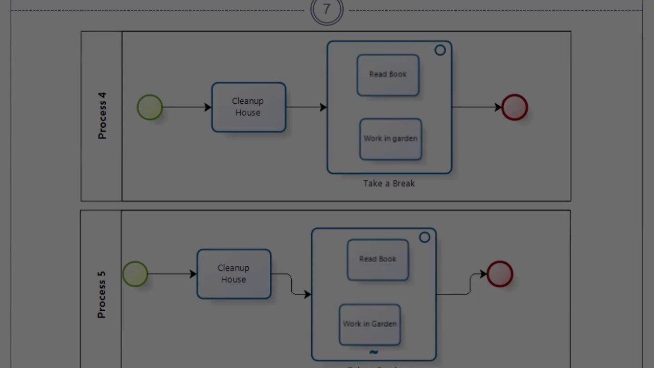 Расширенные возможности BPMN