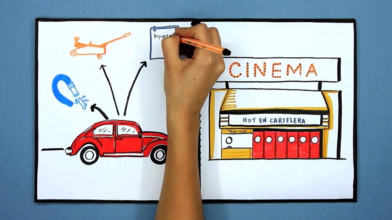 video 2 emprendimiento como opcion de vida
